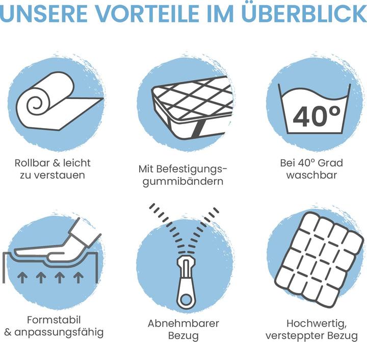 Image du produit Eloneo Komfortschaum Topper Matratzenauflage (100 x 190 cm)
