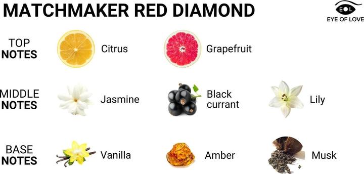 Actual product image Eye of Love - Matchmaker Red Diamond Lgbtq Perfume Attract Her 30ml (Eau de parfum, 30 ml)