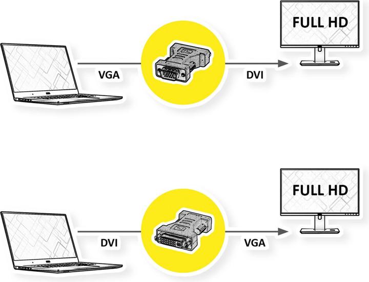 Produktbild Roline DVI zu (VGA, 3 cm)