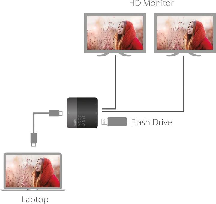 Actual product image Aten UH3233 Mini Dock (USB-C, 2 Ports)