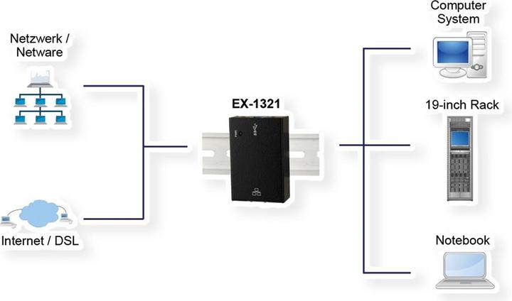 Actual product image Exsys EX-1321 LAN USB3.0 Adapter (USB-C 3.2 Gen 1, RJ45 (1x))