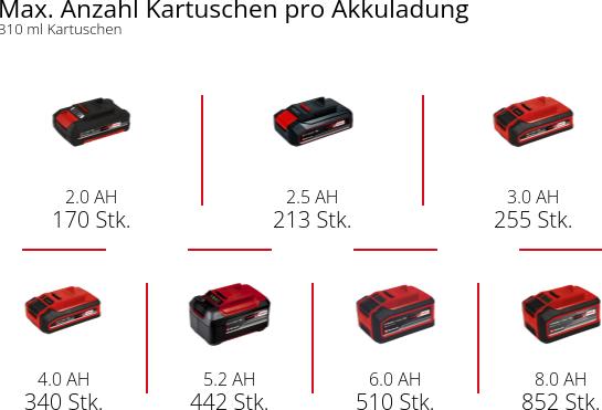 Produktbild Einhell TE-SG 18/10 Li