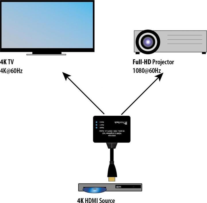 Produktbild FeinTech Splitter