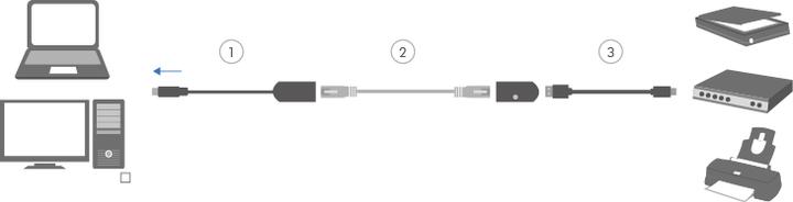 Immagine prodotto LogiLink Ua0207 (CAT5, 0.02 m)