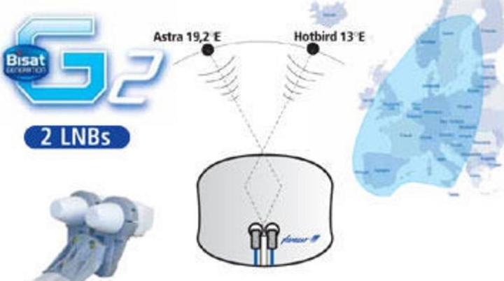 Actual product image Cahors BiSat G2, offset antenna, Astra/Hotbird (Parabolic antenna, 36.90 dB, DVB-S / -S2)