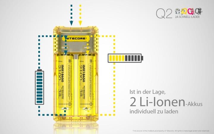 Actual product image Nitecore Q2 - Schnelladegerät für Li-Ion Akkus, 2 Schachtlader - 4 Farben zur Auswahl (1 pcs., Chargers without battery)