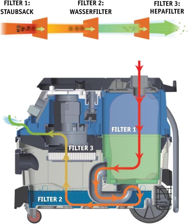 Immagine prodotto Walter Multifunktionssauger mit Wasserfilter (Aspirapolvere a umido e a secco)