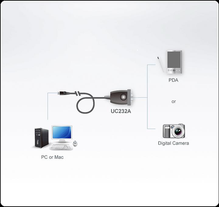 Actual product image Aten USB A – RS232 (1 m)