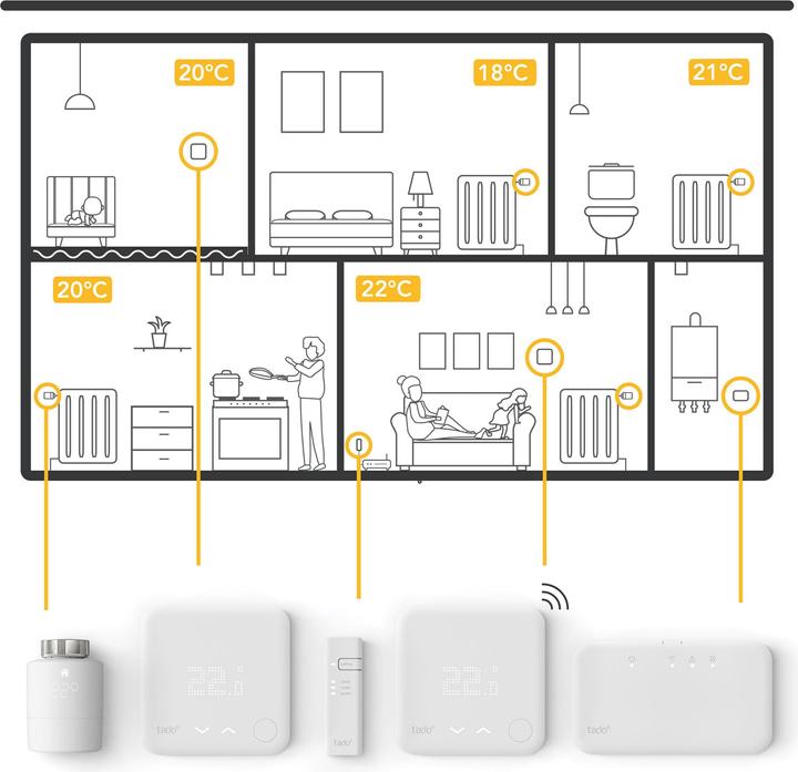 Actual product image tado° Radiator thermostat
