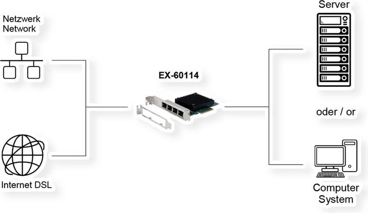 Actual product image Exsys GmbH 4-Port PCIe Network Card 2.5 Gigabit (PCI-E x4)