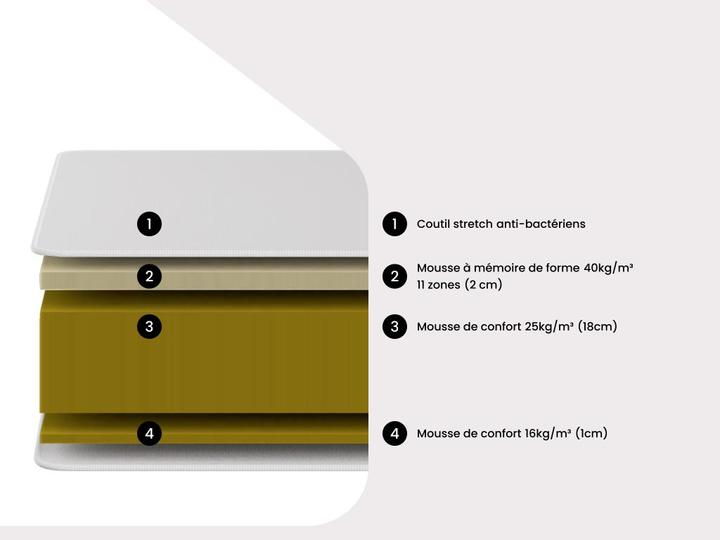 Actual product image Ysmée Danevo (180 x 200 cm, Foam core)