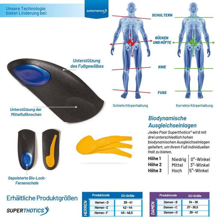 Produktbild Superthotics 