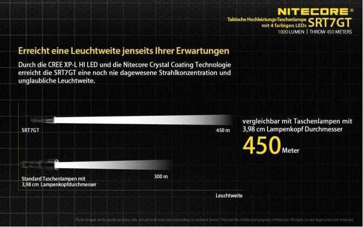 Actual product image Nitecore Srt7gt (15.80 cm, 1000 lm)