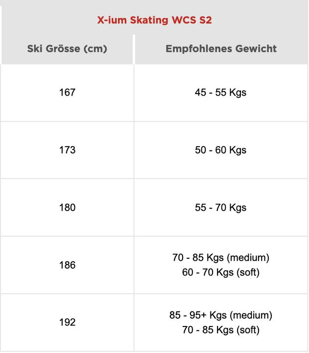 Nutritional values and ingredients Rossignol X-IUM Skating WCS-S2 + Race Skate (192 cm)