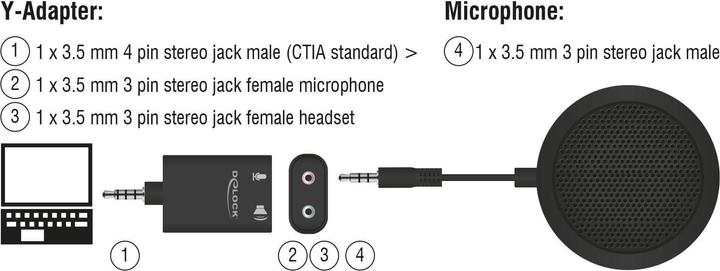 Produktbild Delock Tischmikrofon für Konferenz