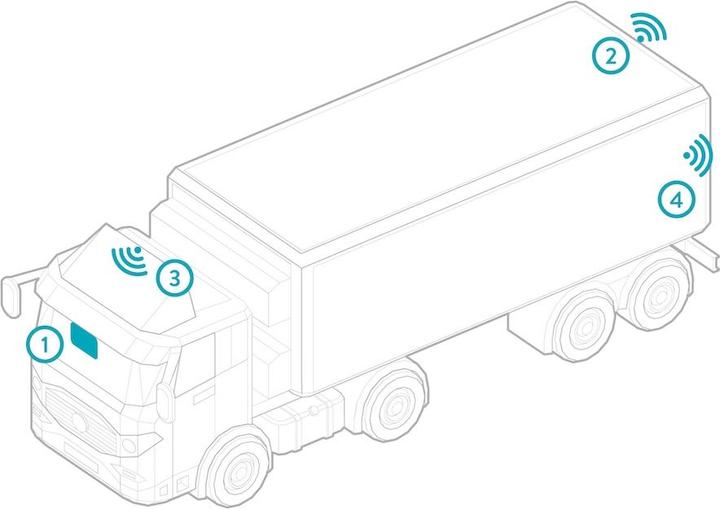 Produktbild Midland Truck Guardian