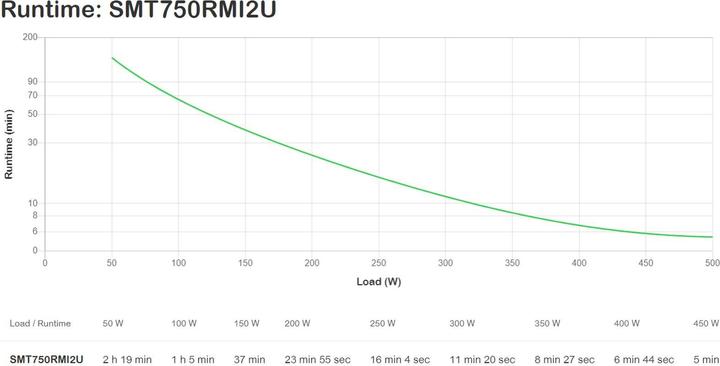 Actual product image APC Smt750rmi2u (750 VA, 500 W, Line-interactive UPS)