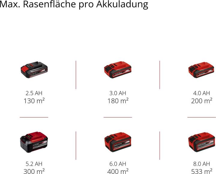 Actual product image Einhell GE-CM 18/33 Li (Rechargeable battery operated)