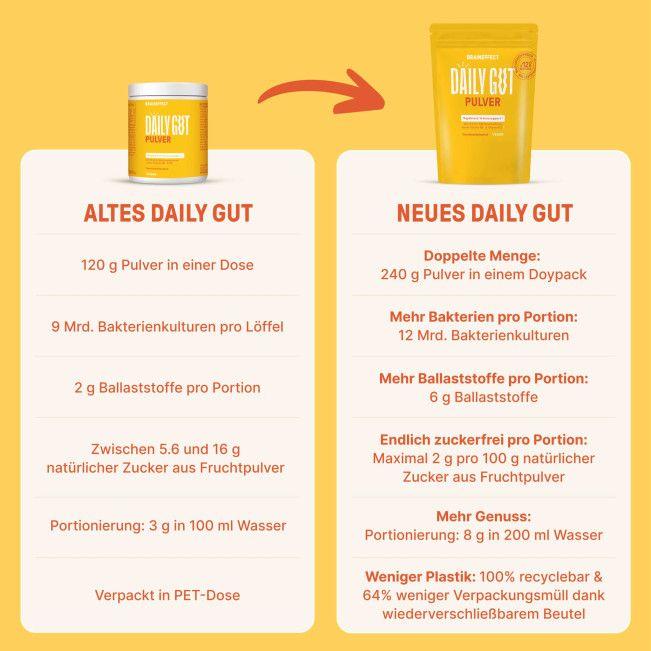 Actual product image Braineffect Daily Gut Powder (Neutral) - sachet (1 Piece, Powder, 240 g)