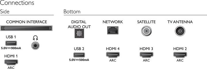 Produktbild Philips 50PUS8505 Ambilight (50", LCD, 4K, 2020)