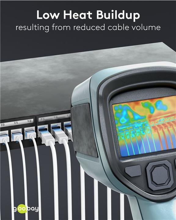 Immagine prodotto Goobay Cavo patch CAT 6A ultraflessibile, sottile, U/UTP, bianco (U/UTP, CAT6a, 0.25 m)