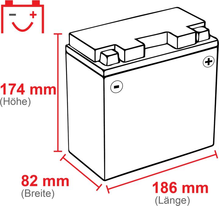 Immagine prodotto Exide Gel (12 V, 19 Ah, 170 A)