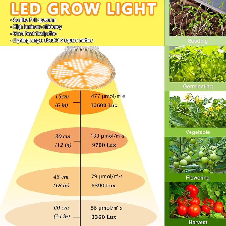 Produktbild Milyn LED Grow Light (LED, 240 V)