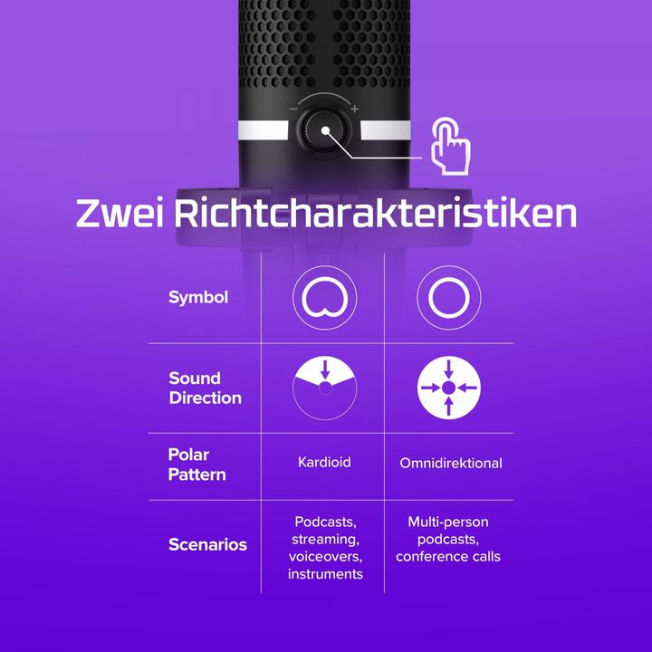 Produktbild HyperX DuoCast (4P5E2AA)