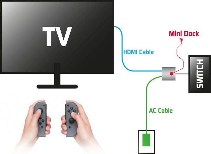 Image du produit Steelplay Mini interrupteur de quai supplémentaire (HDMI, USB 3.0, USB-C, 5.20 cm)