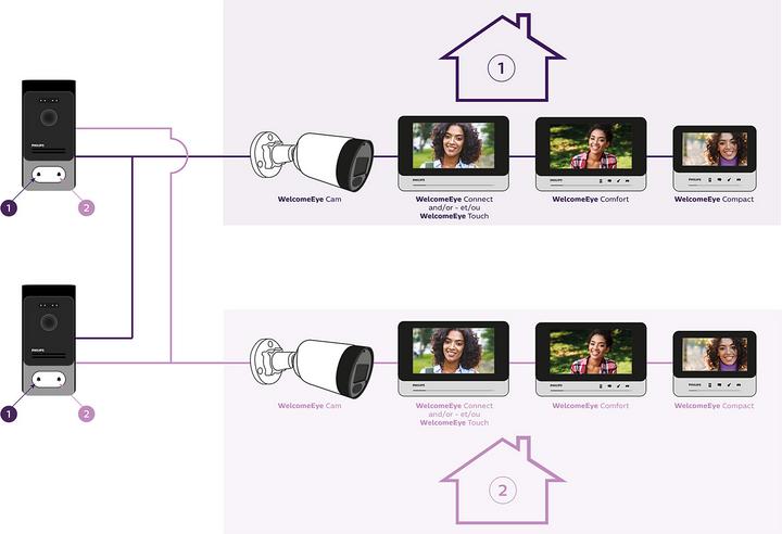 Produktbild Philips 7 WelcomeEye Comfort DES