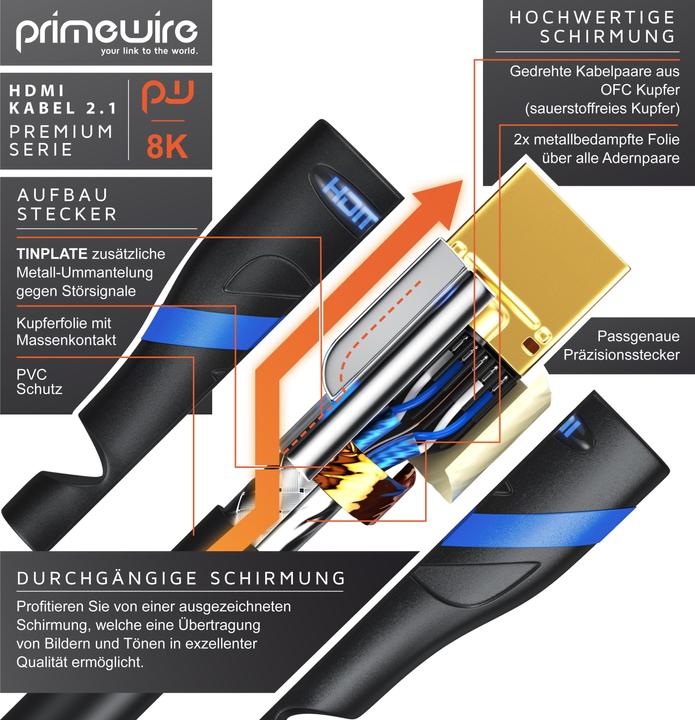 Produktbild Primewire HDMI – HDMI (0.25 m, HDMI)