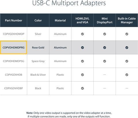 Produktbild StarTech USB-C Video Adapter Multiport - Rotgold - 4-in-1 USB-C auf VGA DVI HDMI oder mDP Display Adapter... (HDMI, DVI, VGA, Mini DP, 10.40 cm)