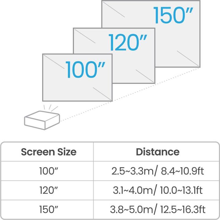 Image du produit BenQ TK710 (4K, 3200 lm, 1.15 - 1.5:1)