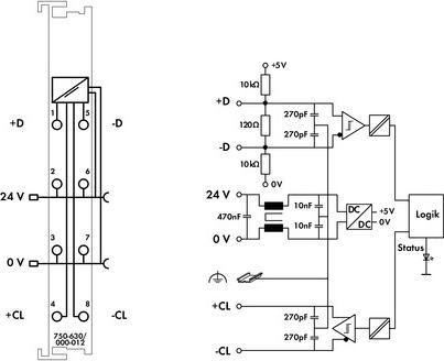 Image du produit Wago Carte codeur API 750-630/000-012 24 V/DC (750-630/000-012)
