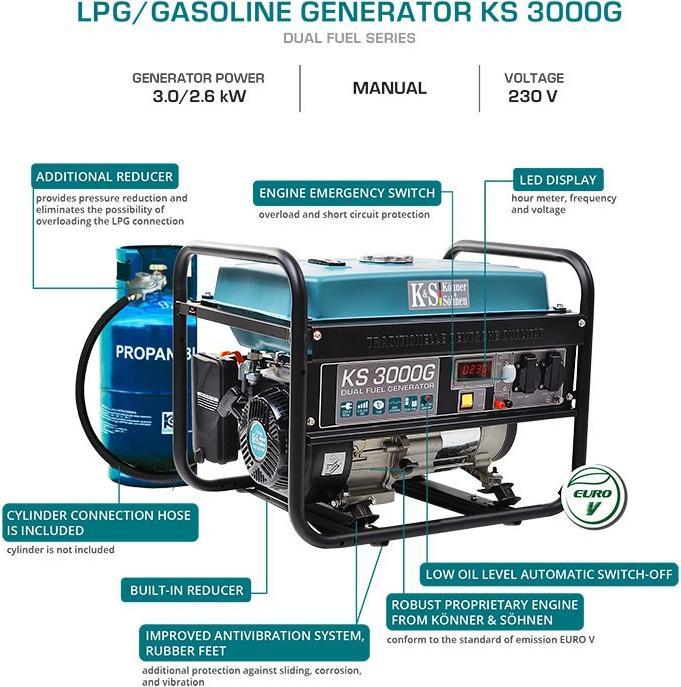 Actual product image Könner & Söhnen KS 3000 G (2600 W, 15 l)