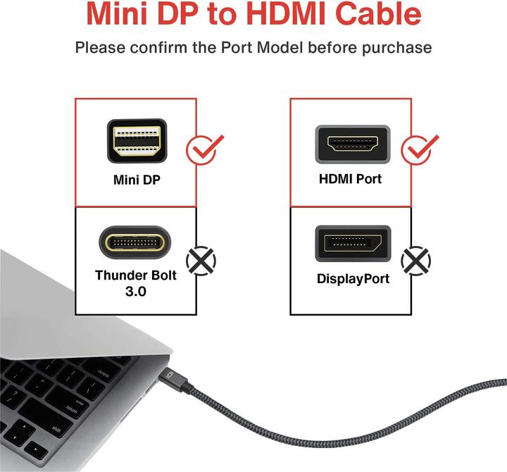 Image du produit Ivanky Mini DisplayPort — HDMI (Typ A) (2 m, DisplayPort, HDMI)