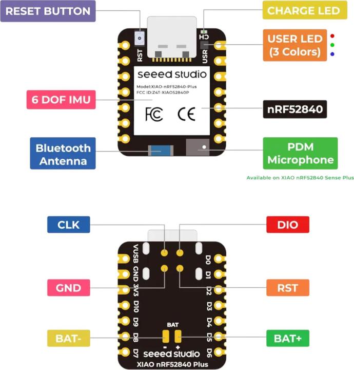 Actual product image Seeed Studio XIAO nRF52840 Plus