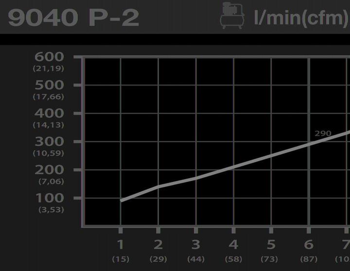 Immagine prodotto HAZET Pistola di soffiaggio ∙ 300 mm 9040P-2