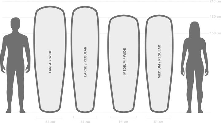 Image du produit Stoic HaverdalSt. Self Inflating Mat