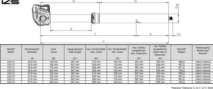 Image du produit Kind Shock LEV Circuit (31.60 mm)