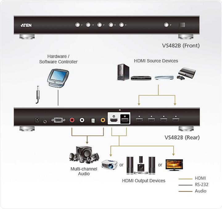 Produktbild Aten VS482B