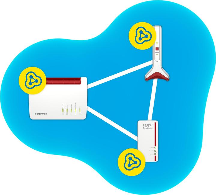 Produktbild AVM FRITZ!Repeater 6000 International (2400 Mbit/s, 1200 Mbit/s)