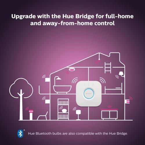 Image du produit Philips Hue White & Color Ambiance BT (GU10, 5.70 W, 350 lm, 1 x, G)
