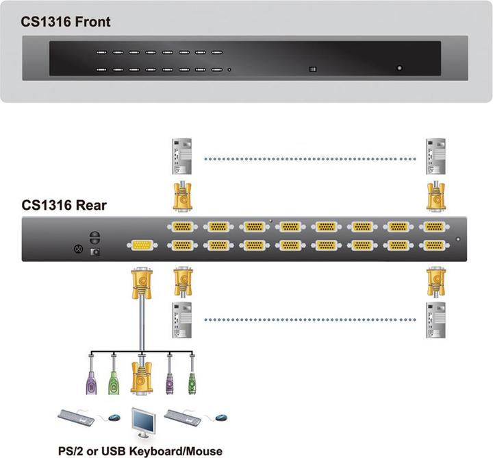 Produktbild Aten CS1316, 16-Port KVM Switch für USB-PS/2 und VGA-Grafik