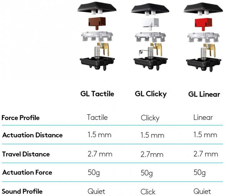Actual product image Logitech G G915 (US, Wireless)