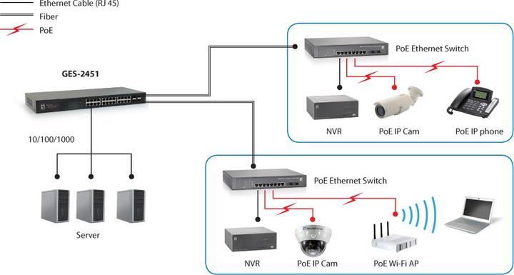 Produktbild LevelOne GES-2451: 24Port Smart-Switch (24 Ports)