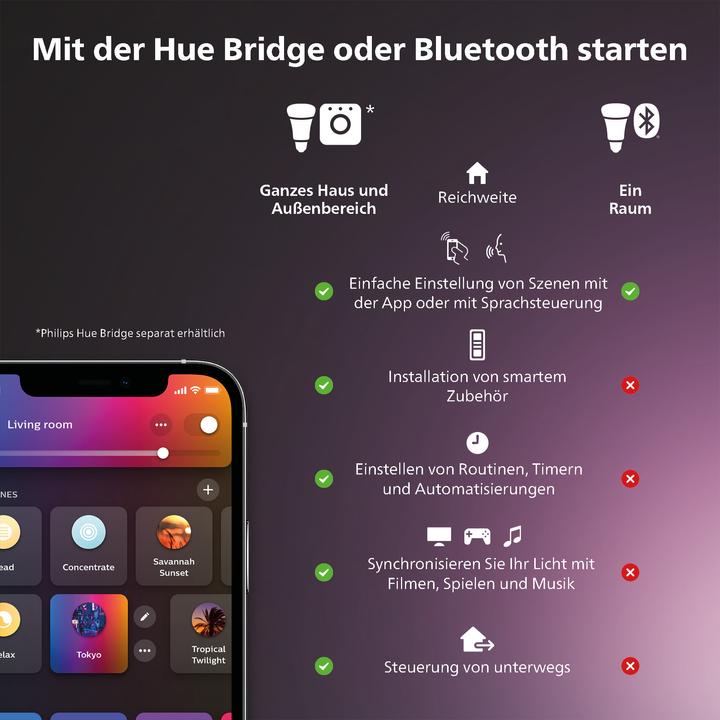 Productafbeelding Philips Wit & Kleur Ambiance Argenta (1600 lm, GU10)