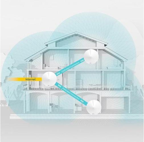 Produktbild TP-Link Deco M9 Plus Triband WLAN Mesh 2er Set (AC2200)