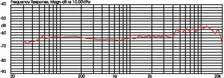 Immagine prodotto JTS Microfono per strumenti CX-508 Ü