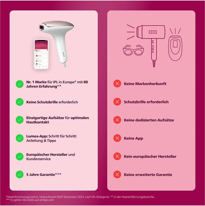Produktbild Philips Lumea Advanced BRI920/00